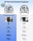 ILG8F21 - iLIVING 20" 7500 CFM Turbo High Velocity Floor Fan, 3-Speed Heavy Duty Metal Fan for Office, Commercial, Workstation, Greenhouse, Garage, Warehouse, Shop Attic Use, Silver, UL Listed