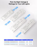 ILG-LED-PS24V60W - iLIVING 24V 60W Class 2 LED Power Supply, Ultra Slim Constant Voltage Under Cabinet Driver with 7 Ports, Independent Output, Centralized Control Signal Port & Quick Connectors, 100-240V AC to 24V DC