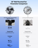 ILG8E20 - iLIVING 20 Inch Industrial Wall Mount Fan, 4750 CFM High Velocity, Outdoor Rated, 3-Speed, UL Listed for Garage, Patio, Warehouse, Barn, and Commercial Use